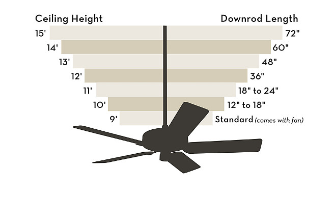 And Bar Ceiling Fan Ing Guide, Ceiling Fan Downrod Length Guide